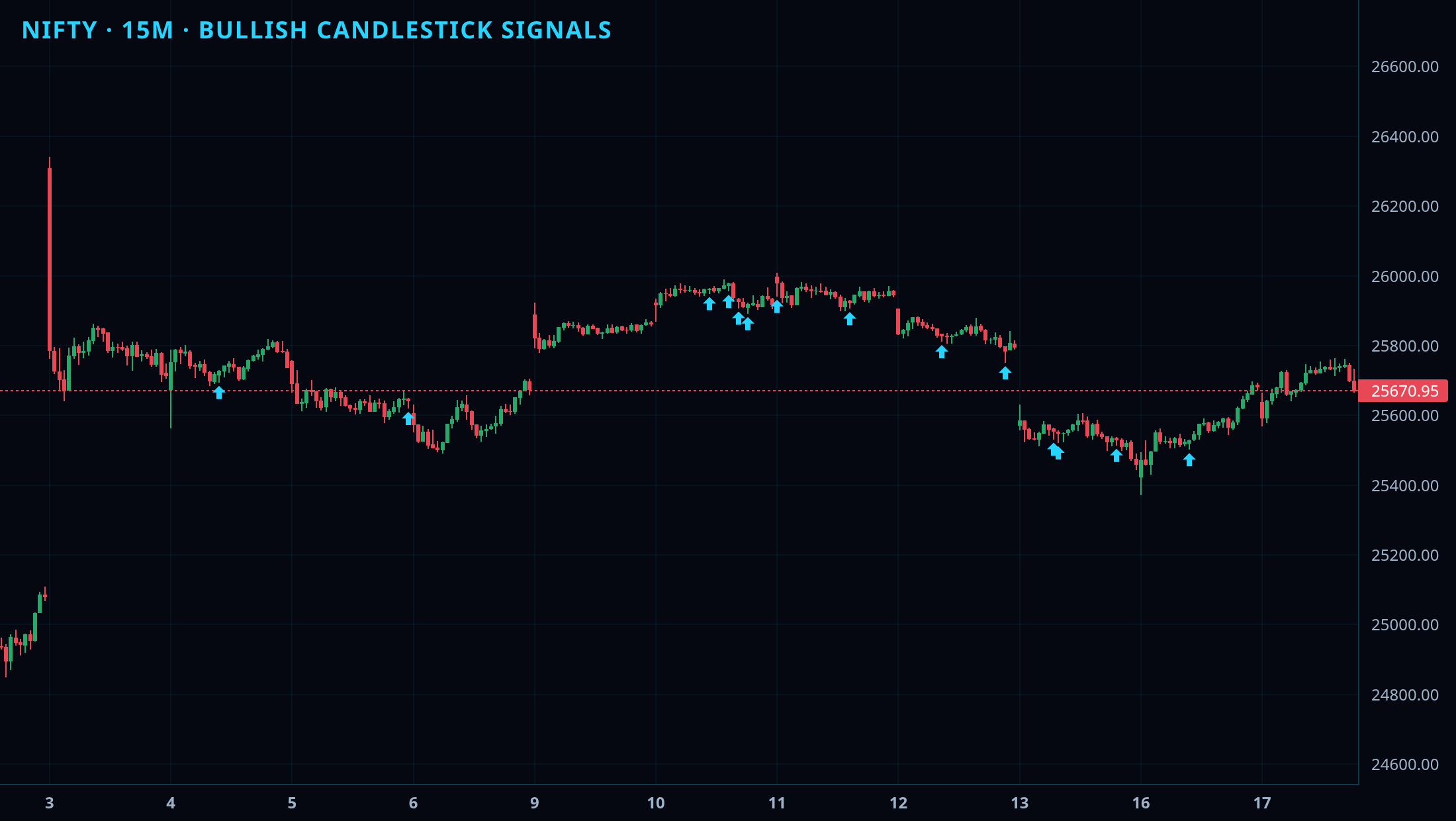 Candlestick Multi-Pattern Scanner chart 2
