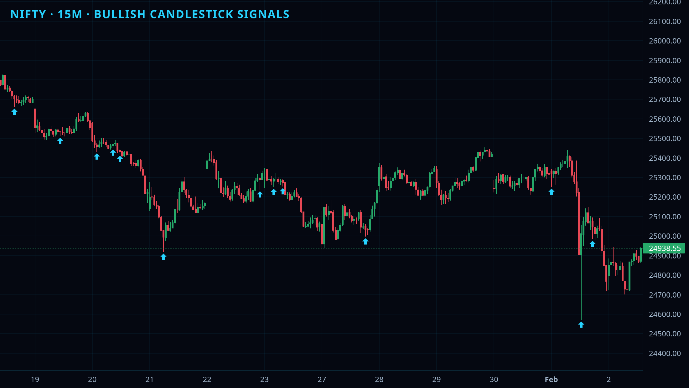 Candlestick Multi-Pattern Scanner chart 3