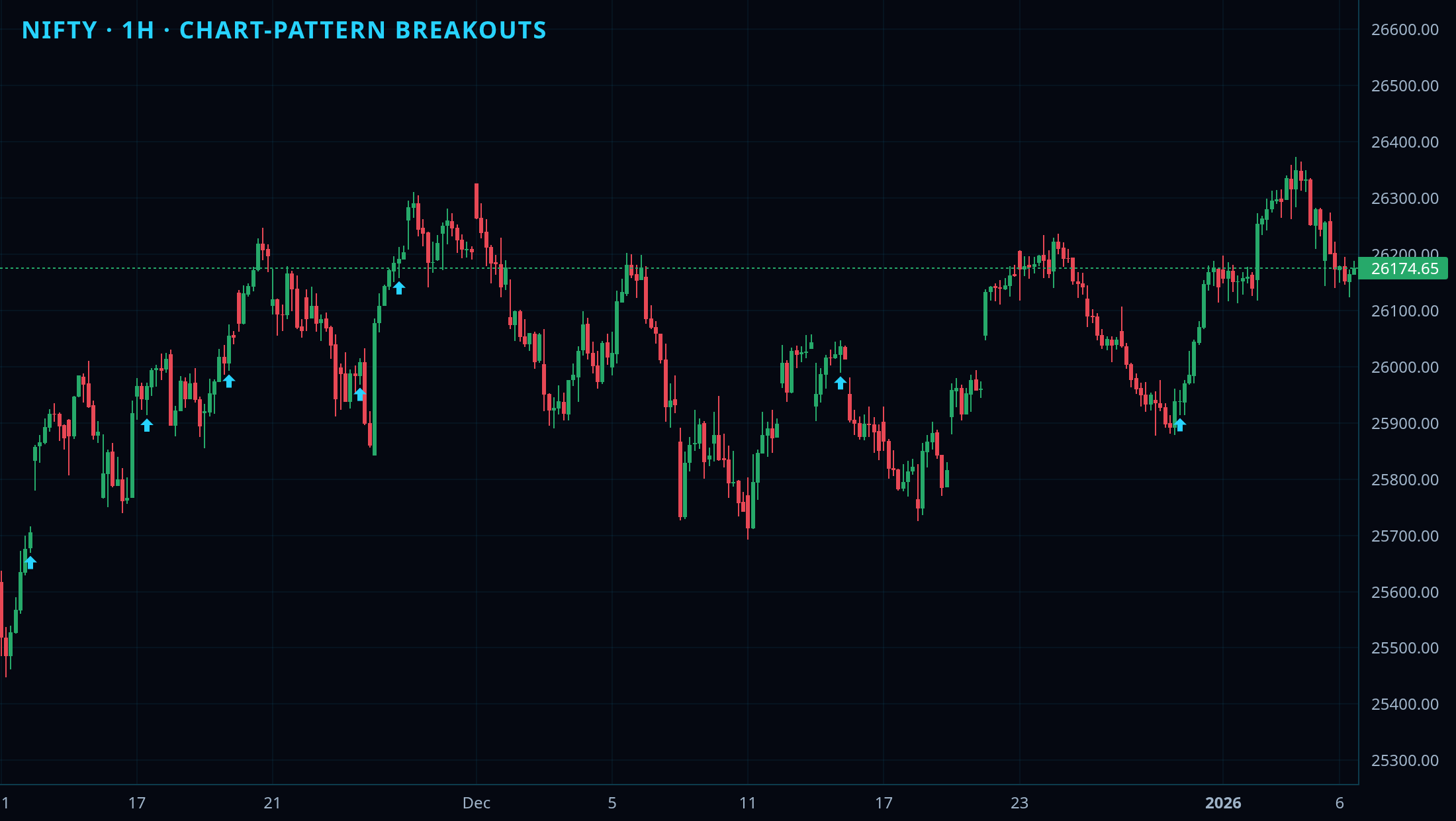 Chart Pattern Detector chart 2