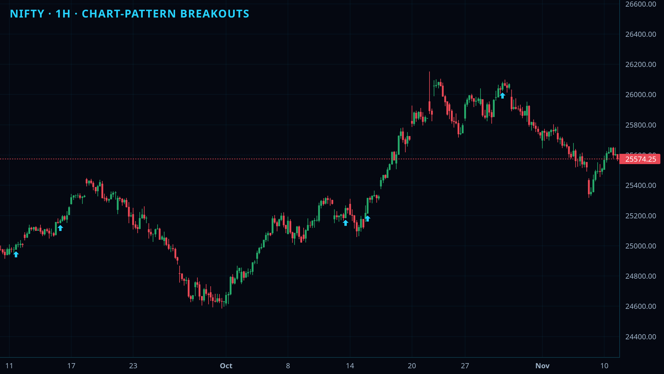 Chart Pattern Detector chart 3