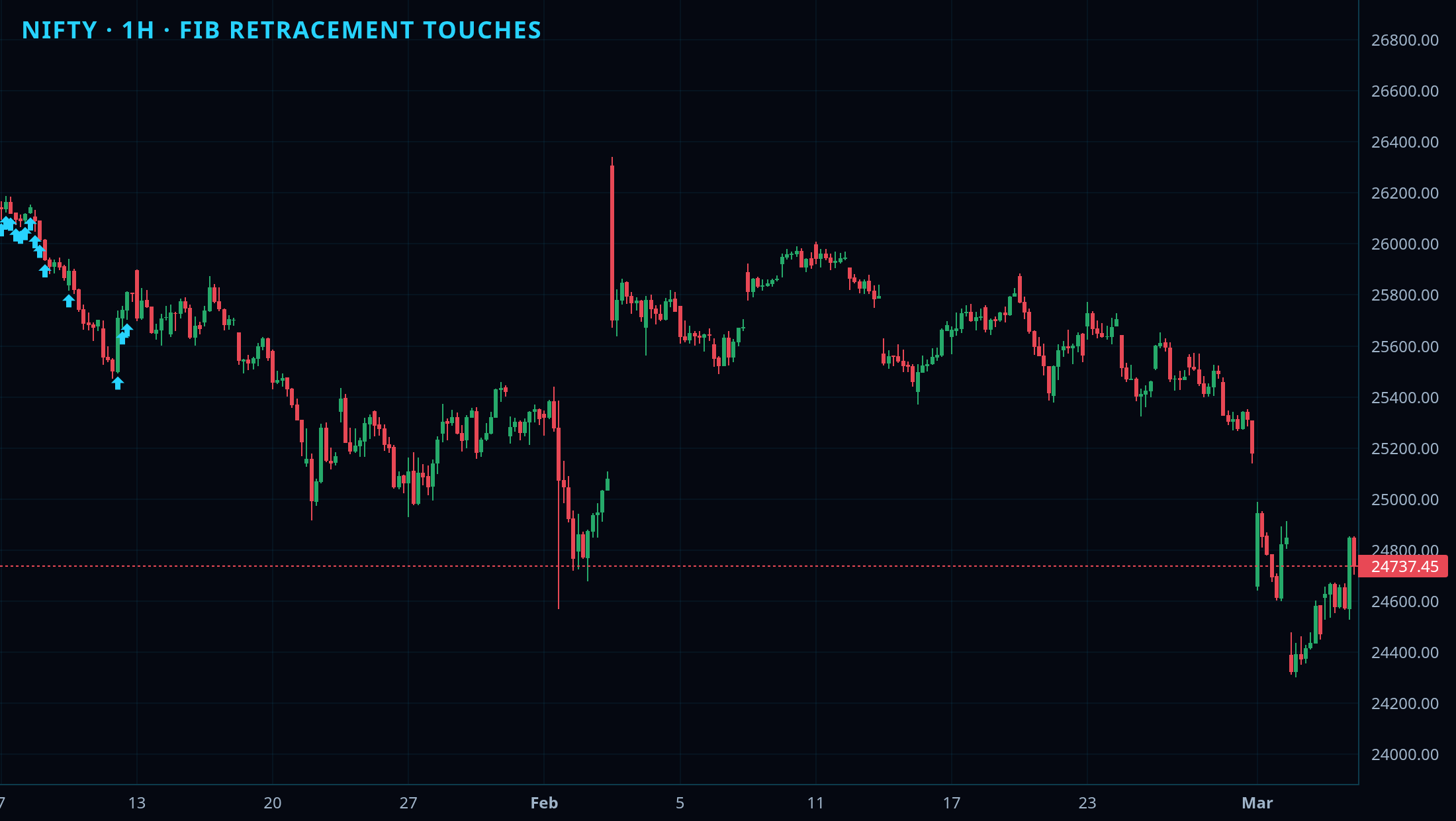 Fibonacci Retracement + Extension chart 1