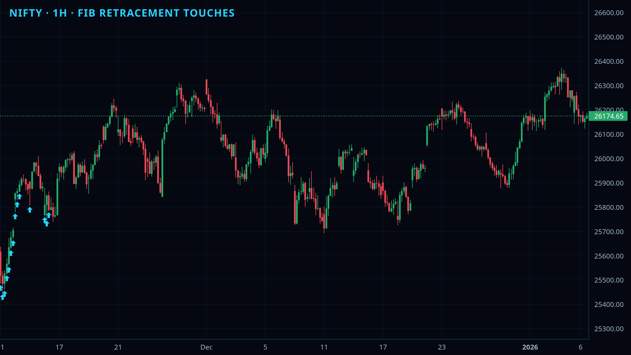 Fibonacci Retracement + Extension chart 2