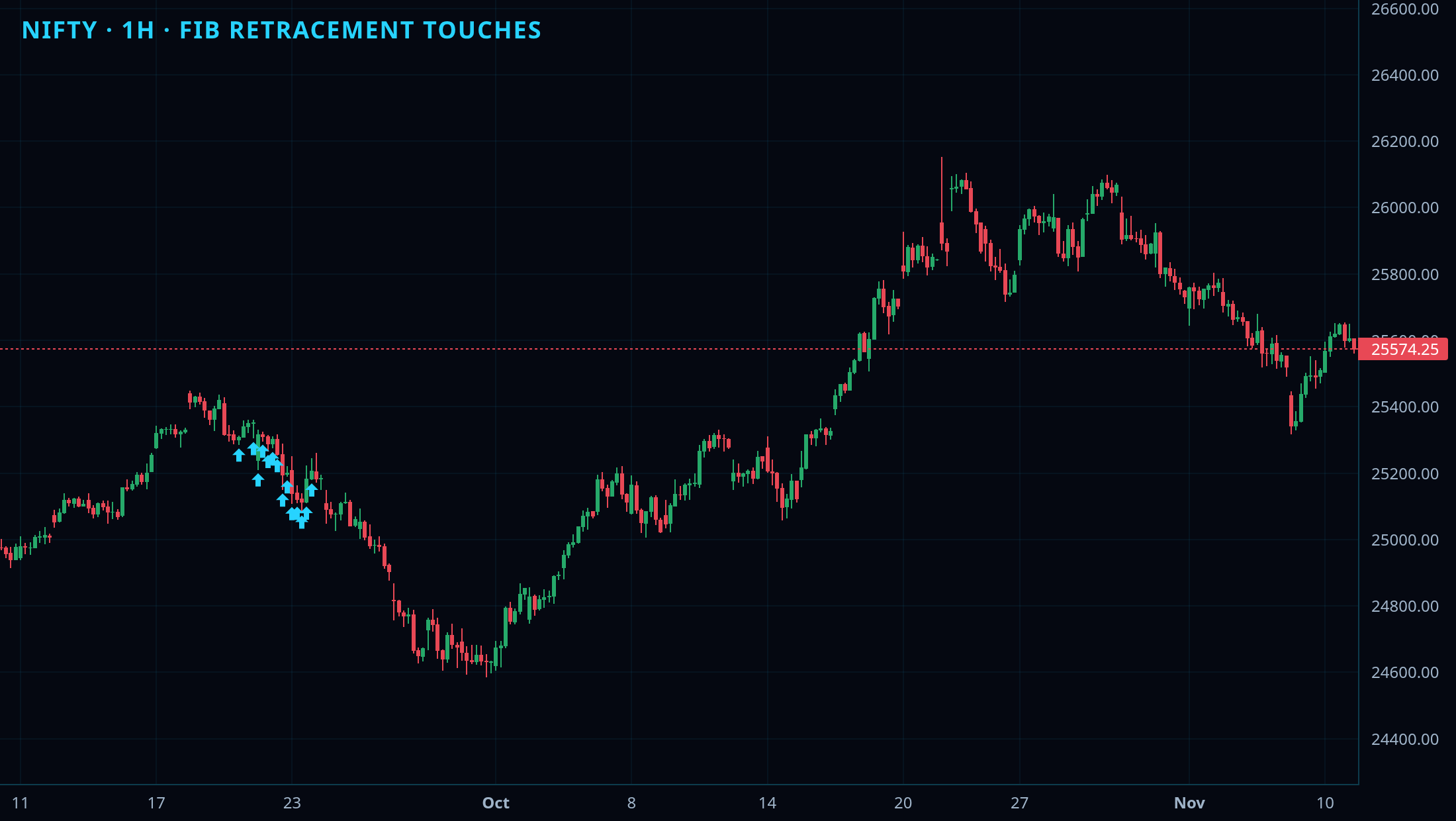 Fibonacci Retracement + Extension chart 3