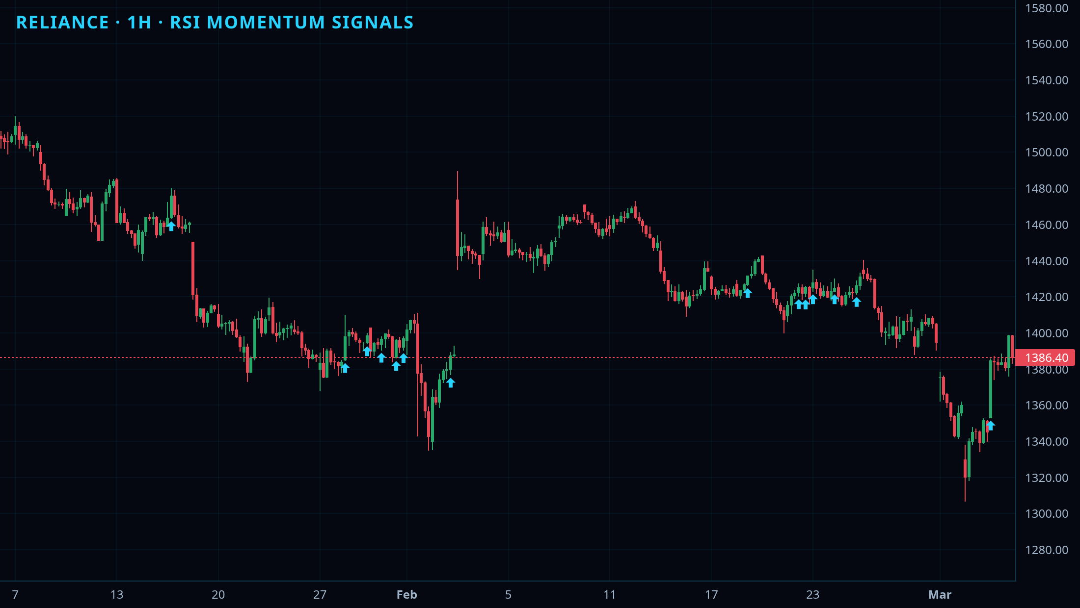 RSI Advanced chart 1