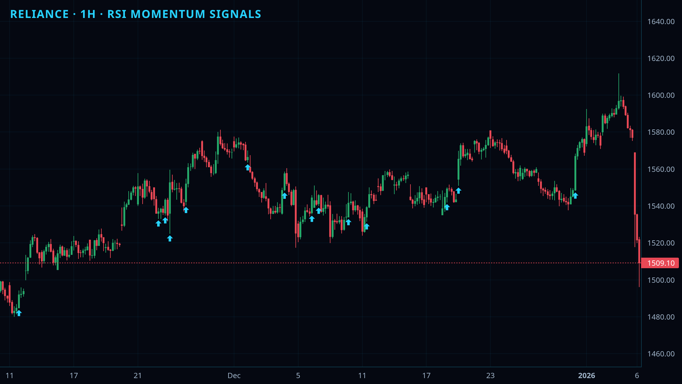 RSI Advanced chart 2