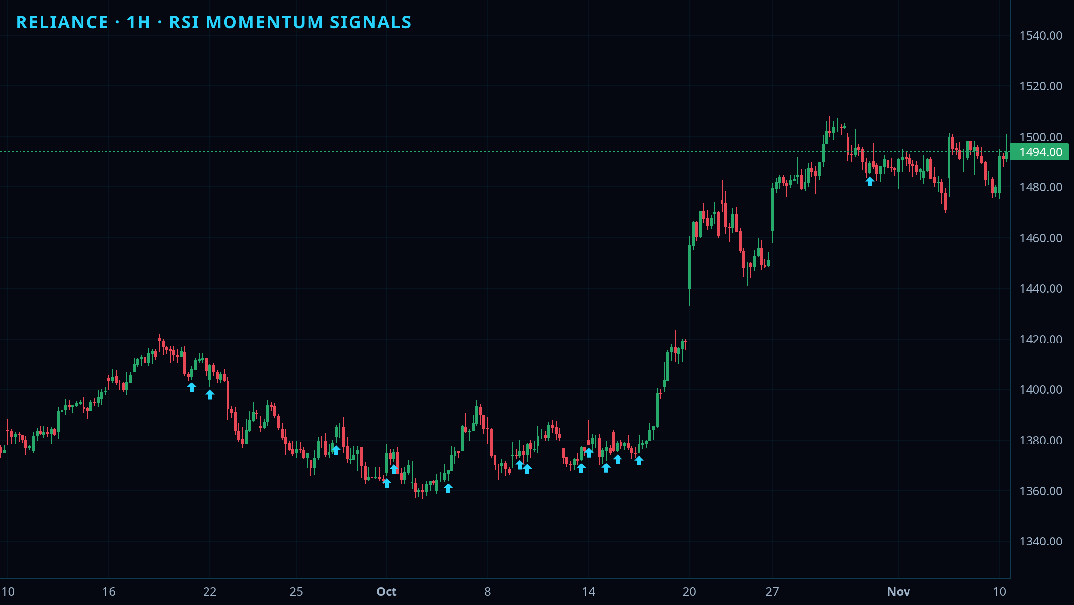 RSI Advanced chart 3