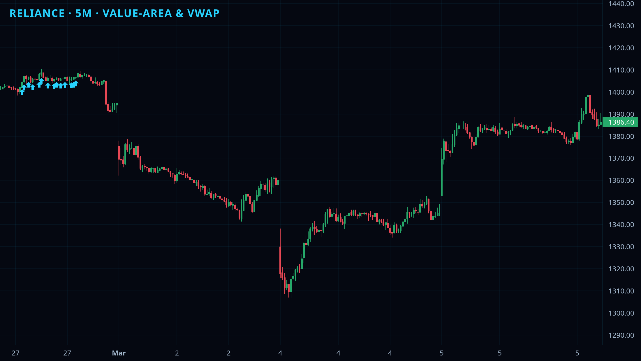 SMC P2 Volume-Confirmed chart 1