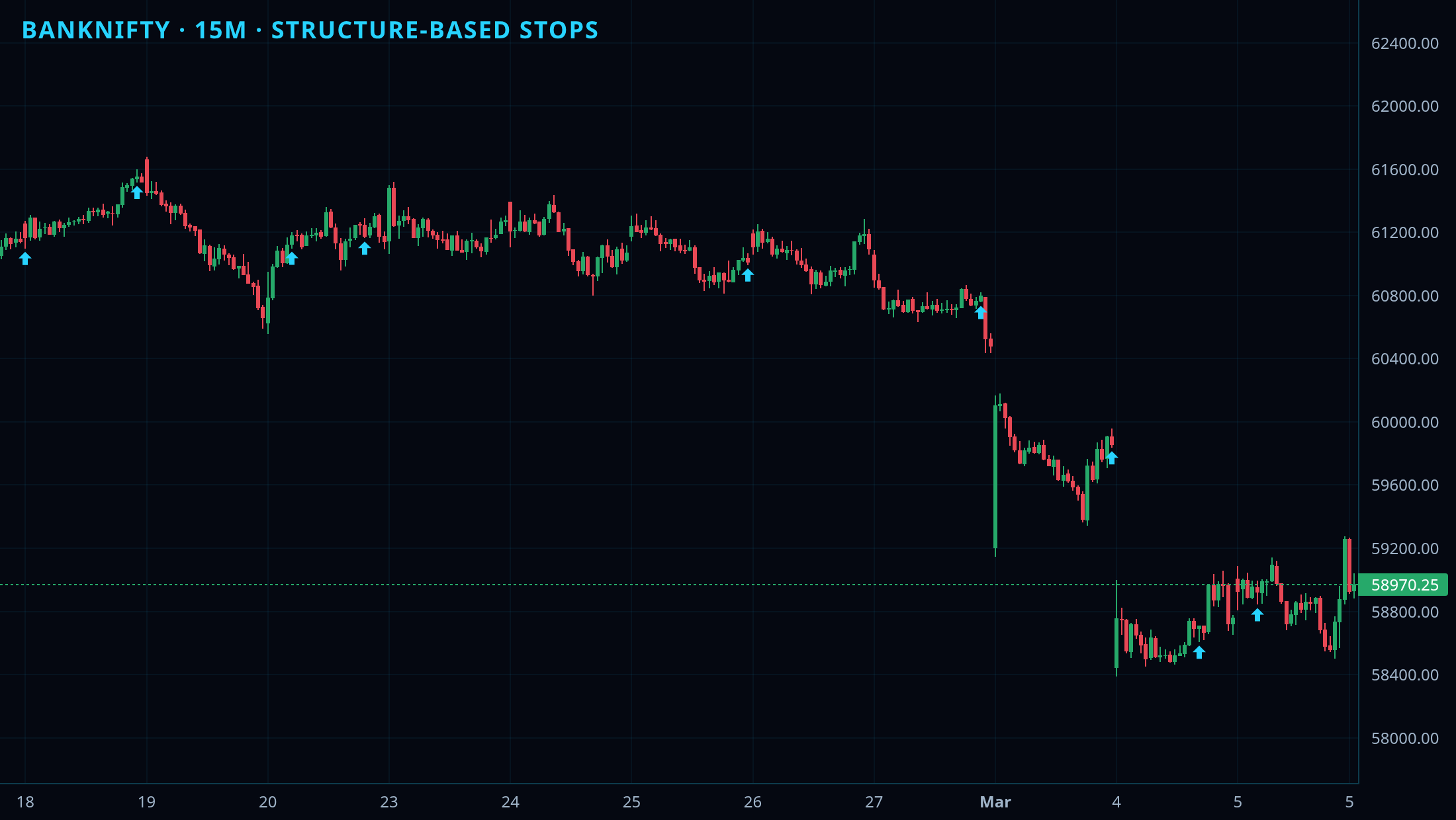 Stoploss Selection chart 1