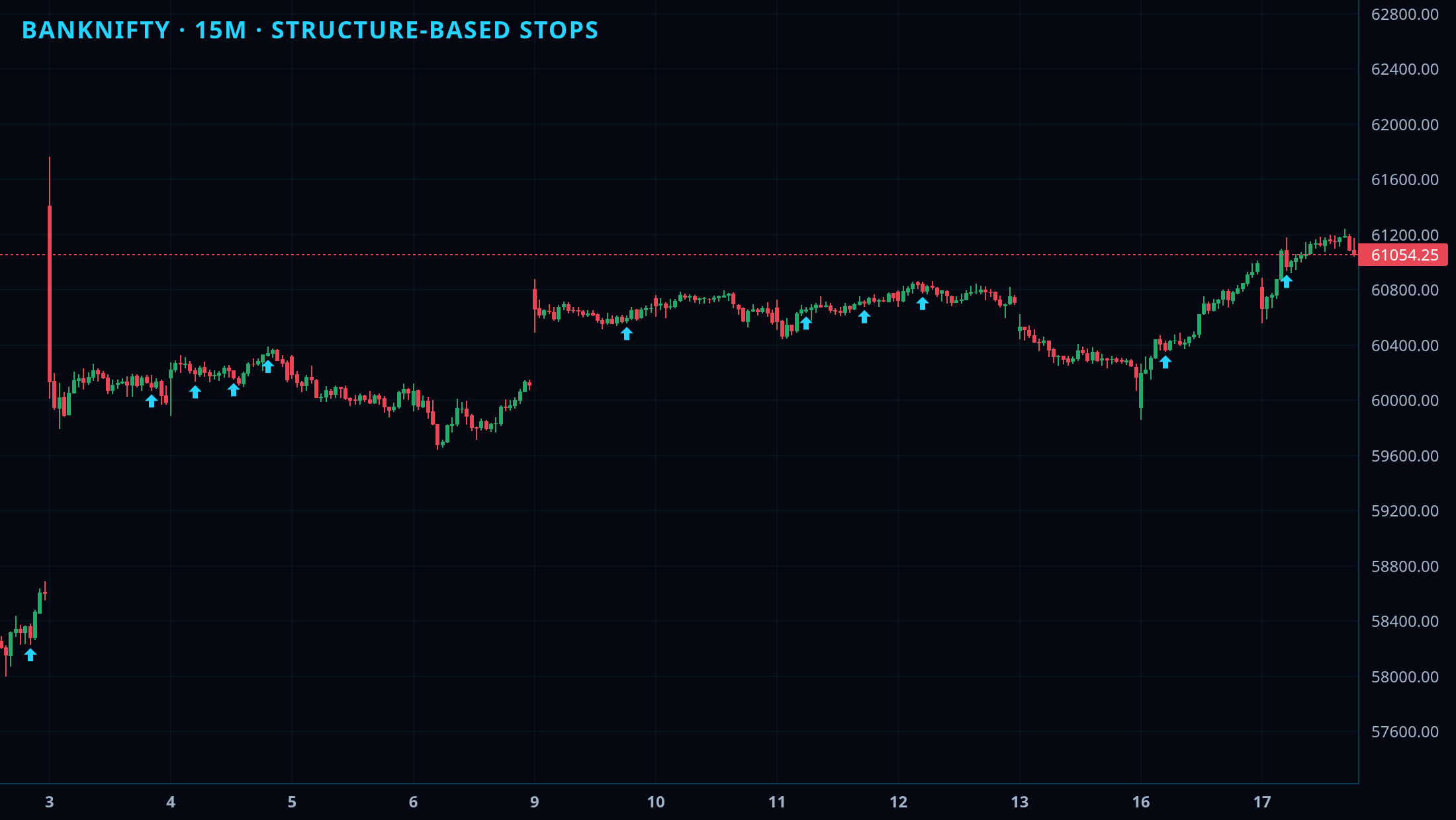 Stoploss Selection chart 2