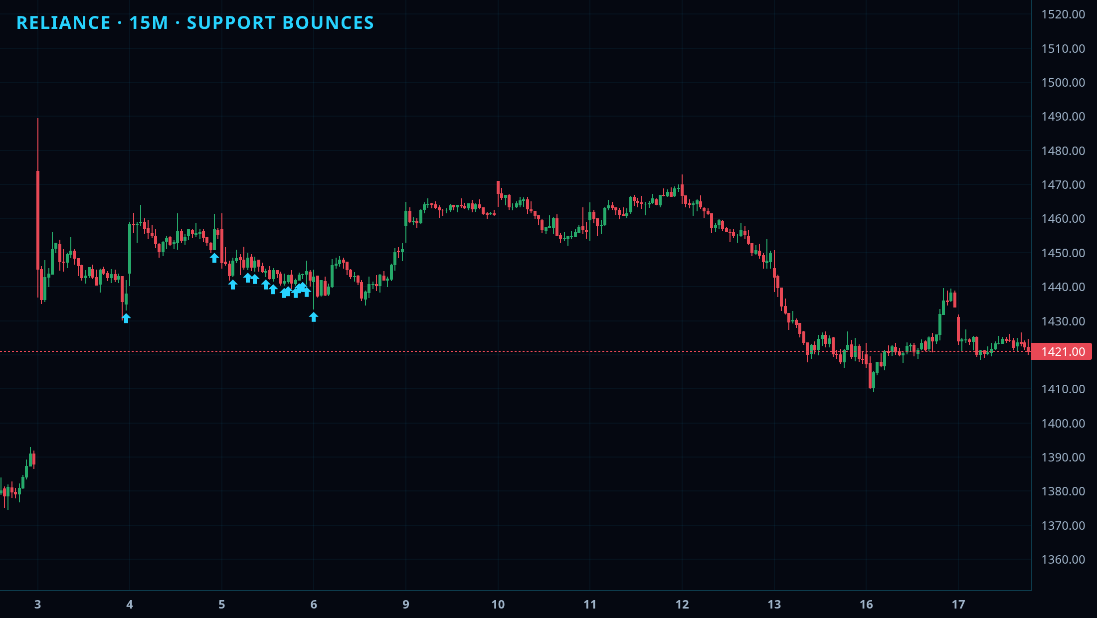 Trendlines + S/R Detector chart 2