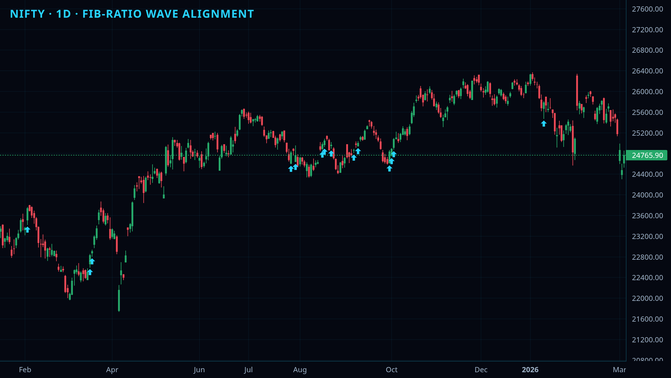 Wave Advance chart 1
