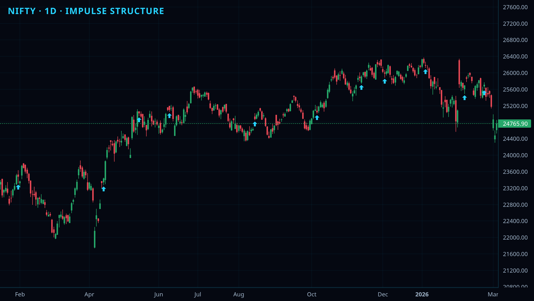 Wave Basic chart 1